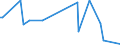 KN 08084000 /Exporte /Einheit = Preise (Euro/Tonne) /Partnerland: Faeroeer Inseln /Meldeland: Eur27_2020 /08084000:Quitten, Frisch