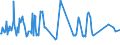 KN 08084000 /Exporte /Einheit = Preise (Euro/Tonne) /Partnerland: Weissrussland /Meldeland: Eur27_2020 /08084000:Quitten, Frisch