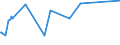 KN 08084000 /Exporte /Einheit = Preise (Euro/Tonne) /Partnerland: Georgien /Meldeland: Eur27_2020 /08084000:Quitten, Frisch