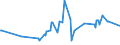 KN 08084000 /Exporte /Einheit = Preise (Euro/Tonne) /Partnerland: Kosovo /Meldeland: Eur27_2020 /08084000:Quitten, Frisch