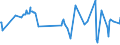 KN 08084000 /Exporte /Einheit = Preise (Euro/Tonne) /Partnerland: Arabische Emirate /Meldeland: Eur27_2020 /08084000:Quitten, Frisch