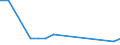 KN 08084000 /Exporte /Einheit = Preise (Euro/Tonne) /Partnerland: Malaysia /Meldeland: Eur27_2020 /08084000:Quitten, Frisch