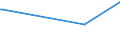 KN 08084000 /Exporte /Einheit = Preise (Euro/Tonne) /Partnerland: Japan /Meldeland: Eur27_2020 /08084000:Quitten, Frisch