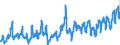 KN 0808 /Exporte /Einheit = Preise (Euro/Tonne) /Partnerland: Ver.koenigreich /Meldeland: Eur27_2020 /0808:Äpfel, Birnen und Quitten, Frisch