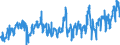 KN 0808 /Exporte /Einheit = Preise (Euro/Tonne) /Partnerland: Portugal /Meldeland: Eur27_2020 /0808:Äpfel, Birnen und Quitten, Frisch