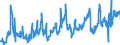 KN 0808 /Exporte /Einheit = Preise (Euro/Tonne) /Partnerland: Finnland /Meldeland: Eur27_2020 /0808:Äpfel, Birnen und Quitten, Frisch