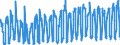 KN 0808 /Exporte /Einheit = Preise (Euro/Tonne) /Partnerland: Schweiz /Meldeland: Eur27_2020 /0808:Äpfel, Birnen und Quitten, Frisch