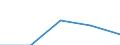 KN 0808 /Exporte /Einheit = Preise (Euro/Tonne) /Partnerland: Jugoslawien /Meldeland: Eur27 /0808:Äpfel, Birnen und Quitten, Frisch