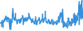 KN 0808 /Exporte /Einheit = Preise (Euro/Tonne) /Partnerland: Tuerkei /Meldeland: Eur27_2020 /0808:Äpfel, Birnen und Quitten, Frisch