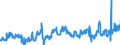 KN 0808 /Exporte /Einheit = Preise (Euro/Tonne) /Partnerland: Litauen /Meldeland: Eur27_2020 /0808:Äpfel, Birnen und Quitten, Frisch