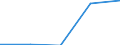 KN 0808 /Exporte /Einheit = Preise (Euro/Tonne) /Partnerland: Tschechoslow /Meldeland: Eur27 /0808:Äpfel, Birnen und Quitten, Frisch