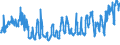 KN 0808 /Exporte /Einheit = Preise (Euro/Tonne) /Partnerland: Ukraine /Meldeland: Eur27_2020 /0808:Äpfel, Birnen und Quitten, Frisch