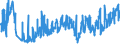 KN 0808 /Exporte /Einheit = Preise (Euro/Tonne) /Partnerland: Moldau /Meldeland: Eur27_2020 /0808:Äpfel, Birnen und Quitten, Frisch