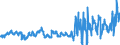 KN 0808 /Exporte /Einheit = Preise (Euro/Tonne) /Partnerland: Russland /Meldeland: Eur27_2020 /0808:Äpfel, Birnen und Quitten, Frisch