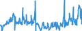 KN 0808 /Exporte /Einheit = Preise (Euro/Tonne) /Partnerland: Serbien /Meldeland: Eur27_2020 /0808:Äpfel, Birnen und Quitten, Frisch