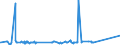 KN 0808 /Exporte /Einheit = Preise (Euro/Tonne) /Partnerland: Tunesien /Meldeland: Eur27_2020 /0808:Äpfel, Birnen und Quitten, Frisch