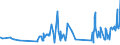 KN 0808 /Exporte /Einheit = Preise (Euro/Tonne) /Partnerland: Burkina Faso /Meldeland: Eur27_2020 /0808:Äpfel, Birnen und Quitten, Frisch