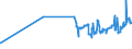 KN 0808 /Exporte /Einheit = Preise (Euro/Tonne) /Partnerland: Zentralaf.republik /Meldeland: Eur27_2020 /0808:Äpfel, Birnen und Quitten, Frisch