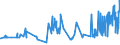 KN 0808 /Exporte /Einheit = Preise (Euro/Tonne) /Partnerland: Dem. Rep. Kongo /Meldeland: Eur27_2020 /0808:Äpfel, Birnen und Quitten, Frisch