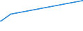 KN 0808 /Exporte /Einheit = Preise (Euro/Tonne) /Partnerland: Burundi /Meldeland: Europäische Union /0808:Äpfel, Birnen und Quitten, Frisch