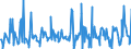 KN 08092900 /Exporte /Einheit = Preise (Euro/Tonne) /Partnerland: Deutschland /Meldeland: Eur27_2020 /08092900:Kirschen, Frisch (Ausg. Sauerkirschen)