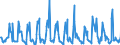 KN 08092900 /Exporte /Einheit = Preise (Euro/Tonne) /Partnerland: Italien /Meldeland: Eur27_2020 /08092900:Kirschen, Frisch (Ausg. Sauerkirschen)