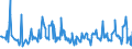 KN 08092900 /Exporte /Einheit = Preise (Euro/Tonne) /Partnerland: Daenemark /Meldeland: Eur27_2020 /08092900:Kirschen, Frisch (Ausg. Sauerkirschen)