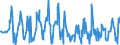 KN 08092900 /Exporte /Einheit = Preise (Euro/Tonne) /Partnerland: Griechenland /Meldeland: Eur27_2020 /08092900:Kirschen, Frisch (Ausg. Sauerkirschen)