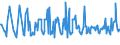 KN 08092900 /Exporte /Einheit = Preise (Euro/Tonne) /Partnerland: Finnland /Meldeland: Eur27_2020 /08092900:Kirschen, Frisch (Ausg. Sauerkirschen)