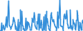 KN 08092900 /Exporte /Einheit = Preise (Euro/Tonne) /Partnerland: Schweiz /Meldeland: Eur27_2020 /08092900:Kirschen, Frisch (Ausg. Sauerkirschen)