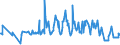 KN 08092900 /Exporte /Einheit = Preise (Euro/Tonne) /Partnerland: Faeroeer Inseln /Meldeland: Eur27_2020 /08092900:Kirschen, Frisch (Ausg. Sauerkirschen)