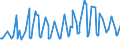 KN 08092900 /Exporte /Einheit = Preise (Euro/Tonne) /Partnerland: Andorra /Meldeland: Eur27_2020 /08092900:Kirschen, Frisch (Ausg. Sauerkirschen)