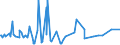 KN 08092900 /Exporte /Einheit = Preise (Euro/Tonne) /Partnerland: Tuerkei /Meldeland: Eur27_2020 /08092900:Kirschen, Frisch (Ausg. Sauerkirschen)