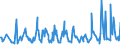 KN 08092900 /Exporte /Einheit = Preise (Euro/Tonne) /Partnerland: Estland /Meldeland: Eur27_2020 /08092900:Kirschen, Frisch (Ausg. Sauerkirschen)