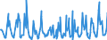 KN 08092900 /Exporte /Einheit = Preise (Euro/Tonne) /Partnerland: Ungarn /Meldeland: Eur27_2020 /08092900:Kirschen, Frisch (Ausg. Sauerkirschen)