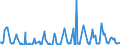 KN 08092900 /Exporte /Einheit = Preise (Euro/Tonne) /Partnerland: Weissrussland /Meldeland: Eur27_2020 /08092900:Kirschen, Frisch (Ausg. Sauerkirschen)