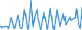 KN 08092900 /Exporte /Einheit = Preise (Euro/Tonne) /Partnerland: Moldau /Meldeland: Eur27_2020 /08092900:Kirschen, Frisch (Ausg. Sauerkirschen)