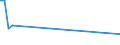 KN 08092900 /Exporte /Einheit = Preise (Euro/Tonne) /Partnerland: Guinea /Meldeland: Eur27_2020 /08092900:Kirschen, Frisch (Ausg. Sauerkirschen)