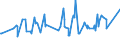 KN 08092900 /Exporte /Einheit = Preise (Euro/Tonne) /Partnerland: Nigeria /Meldeland: Eur27_2020 /08092900:Kirschen, Frisch (Ausg. Sauerkirschen)