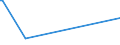 KN 08092900 /Exporte /Einheit = Preise (Euro/Tonne) /Partnerland: Mosambik /Meldeland: Europäische Union /08092900:Kirschen, Frisch (Ausg. Sauerkirschen)