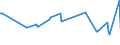 KN 08092900 /Exporte /Einheit = Preise (Euro/Tonne) /Partnerland: Suedafrika /Meldeland: Eur27_2020 /08092900:Kirschen, Frisch (Ausg. Sauerkirschen)