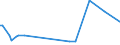 KN 08092900 /Exporte /Einheit = Preise (Euro/Tonne) /Partnerland: Usa /Meldeland: Eur27_2020 /08092900:Kirschen, Frisch (Ausg. Sauerkirschen)