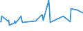 KN 08092900 /Exporte /Einheit = Preise (Euro/Tonne) /Partnerland: Brasilien /Meldeland: Eur27_2020 /08092900:Kirschen, Frisch (Ausg. Sauerkirschen)