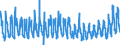 KN 0809 /Exporte /Einheit = Preise (Euro/Tonne) /Partnerland: Frankreich /Meldeland: Eur27_2020 /0809:Aprikosen [marillen], Kirschen, Pfirsiche, Einschl. Brugnolen und Nektarinen, Pflaumen und Schlehen, Frisch