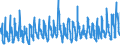 KN 0809 /Exporte /Einheit = Preise (Euro/Tonne) /Partnerland: Irland /Meldeland: Eur27_2020 /0809:Aprikosen [marillen], Kirschen, Pfirsiche, Einschl. Brugnolen und Nektarinen, Pflaumen und Schlehen, Frisch