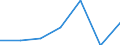 KN 0809 /Exporte /Einheit = Preise (Euro/Tonne) /Partnerland: Schweiz /Meldeland: Eur27 /0809:Aprikosen [marillen], Kirschen, Pfirsiche, Einschl. Brugnolen und Nektarinen, Pflaumen und Schlehen, Frisch