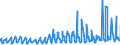 KN 0809 /Exporte /Einheit = Preise (Euro/Tonne) /Partnerland: Andorra /Meldeland: Eur27_2020 /0809:Aprikosen [marillen], Kirschen, Pfirsiche, Einschl. Brugnolen und Nektarinen, Pflaumen und Schlehen, Frisch