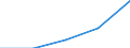 KN 0809 /Exporte /Einheit = Preise (Euro/Tonne) /Partnerland: Tschechoslow /Meldeland: Eur27 /0809:Aprikosen [marillen], Kirschen, Pfirsiche, Einschl. Brugnolen und Nektarinen, Pflaumen und Schlehen, Frisch