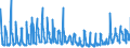 KN 0809 /Exporte /Einheit = Preise (Euro/Tonne) /Partnerland: Weissrussland /Meldeland: Eur27_2020 /0809:Aprikosen [marillen], Kirschen, Pfirsiche, Einschl. Brugnolen und Nektarinen, Pflaumen und Schlehen, Frisch