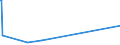 KN 0809 /Exporte /Einheit = Preise (Euro/Tonne) /Partnerland: Usbekistan /Meldeland: Eur27_2020 /0809:Aprikosen [marillen], Kirschen, Pfirsiche, Einschl. Brugnolen und Nektarinen, Pflaumen und Schlehen, Frisch